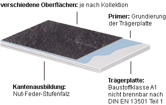 KERA-BOARD® Steady ... die dekorative Brandschutzplatte (Detailansicht)